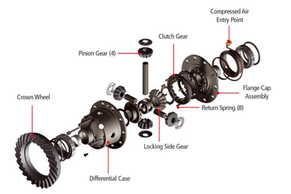 Differentialsperre hinten, Nissan D40, M226 ARB 2-159