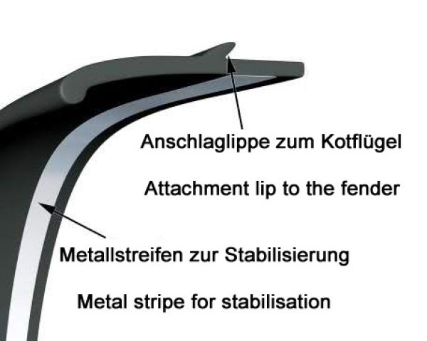 Kotflügelverbreiterung 60mm Breit 4x 150mm lange 