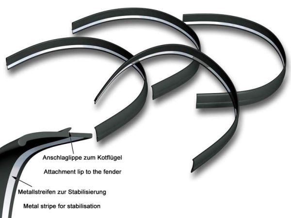 Kotflügelverbreiterung universell