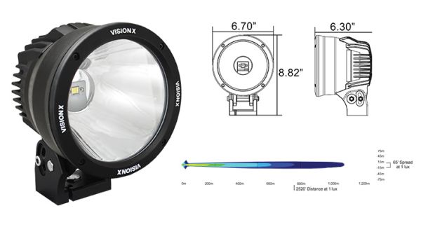 LED CANNON 50W Fernscheinwerfer Arbeitscheinwerfer 10° Kit m. E-Prüfzeichen