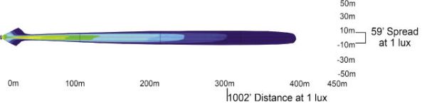 LED CANNON 50W Fernscheinwerfer Arbeitscheinwerfer 10° Kit m. E-Prüfzeichen_1-41200