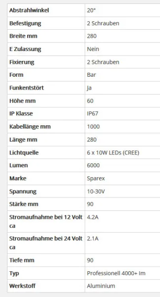 Datenblatt LED Zusatzscheinwerfer