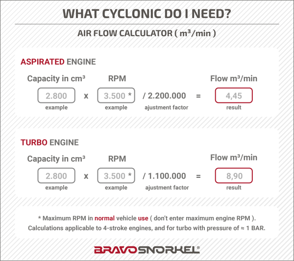Bravo Zyklon für Schnorchel Jeep Wrangler JL und Gladiator JT ab 2018-