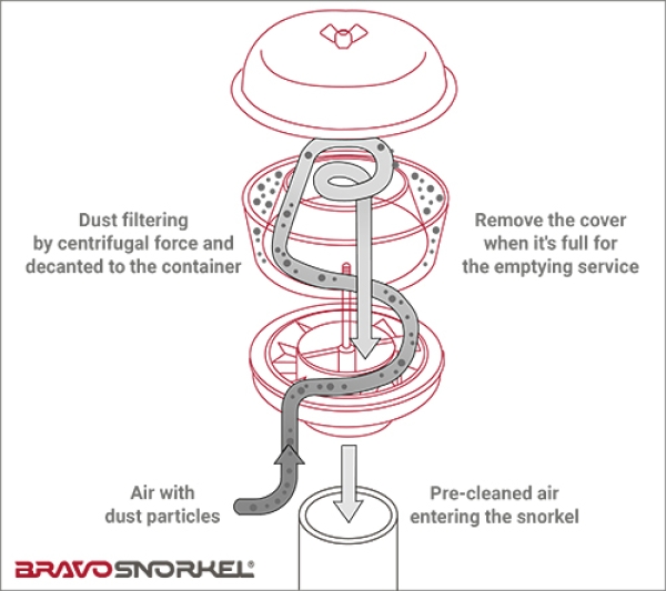 Bravo Zyklon für Schnorchel Jeep Wrangler JL und Gladiator JT ab 2018-