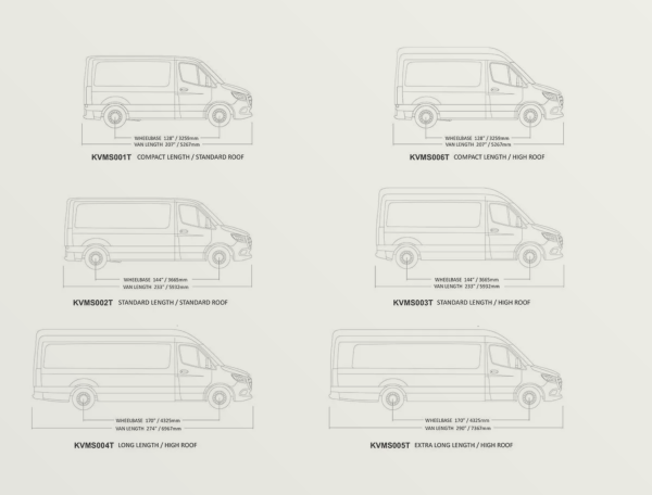 Mercedes-Benz Sprinter (L1H1 / 144\\- SWB / Standard Dach) (2006 - Heute) Slimpro Dachträger Kit - von Front Runner