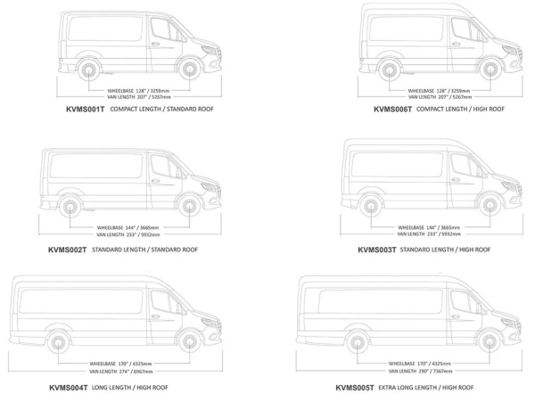 Mercedes Sprinter Hohes Dach 2006- Slimpro Dachträger Kit Front Runner