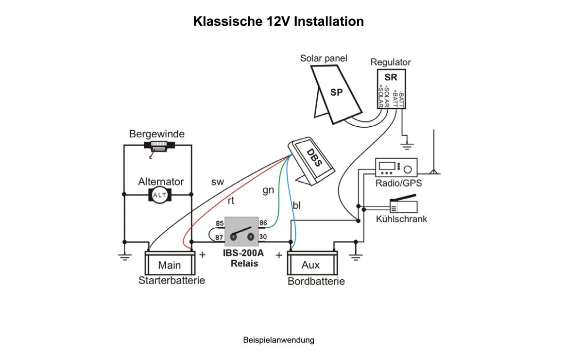 IBS Batteriemonitor IBS-DBS, 12 Volt für IBS-DBM geeignet mit Monitor  14-800412-8.1