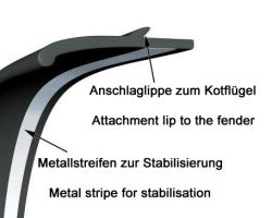 Kotflügelverbreiterung universell