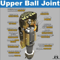 Achsschenkelbolzenkit HD Metalcloak Wrangler TJ, YJ, XJ, MJ & ZJ