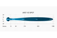 ARB INTENSITY LED ARBEITSSCHEINWERFER V2 SPOT BEAM, 21LED'S, 5.760 LUMEN